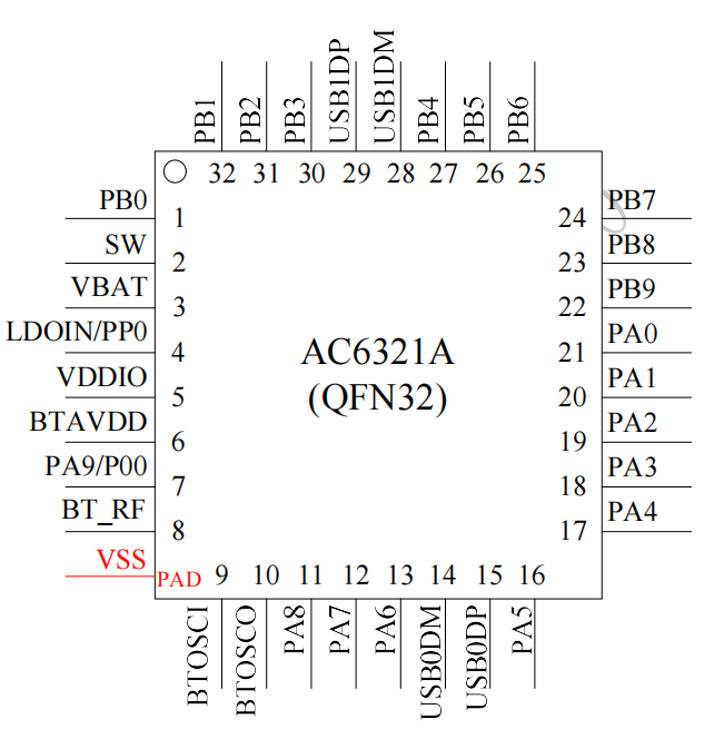 AC6321A-QFN32脚位图