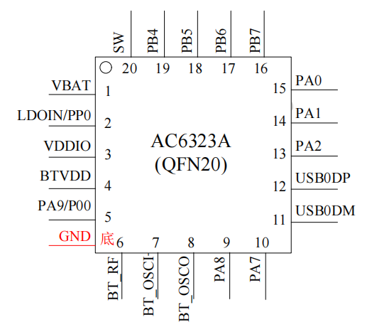 AC6323A-QFN20脚位图