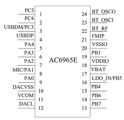 AC6965E-QSOP24封装脚位图